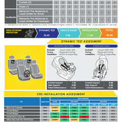 2020-Toyota-Hilux-Asean-Ncap-report-2_BM