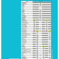 KTM Train Schedule 1
