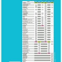 KTM Train Schedule 4
