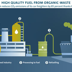 VW-Cooking-Oil-Ship-4_BM