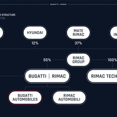 Bugatti-Rimac joint venture announcement-5