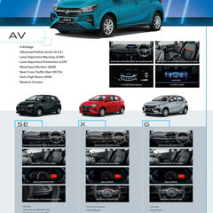 2023 Perodua Axia Malaysia brochure-5
