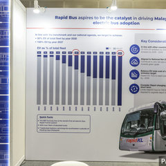 2023_IGEM_RapidKL-1