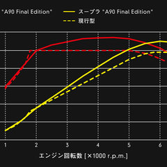 2025 Toyota GR Supra 16