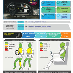 Mitsubishi-Destinator-ASEAN-NCAP-Nov-2025-2
