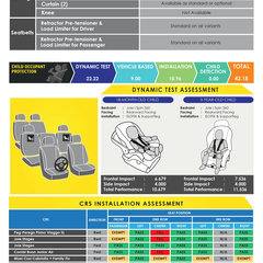 Mitsubishi-Destinator-ASEAN-NCAP-Nov-2025-3