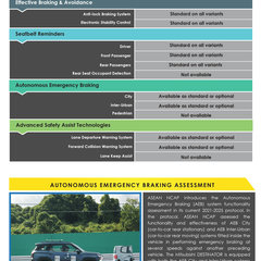Mitsubishi-Destinator-ASEAN-NCAP-Nov-2025-4