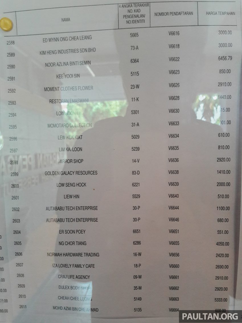 吉隆坡“V”车牌竞标成绩出炉，柔佛州苏丹近百万令吉买下“V 1”车牌！完整的“V”字头车牌号码竞标名单进来看。 5104