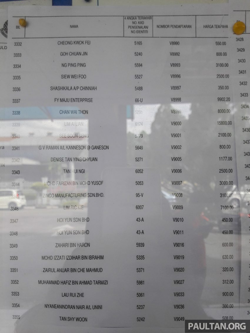 吉隆坡“V”车牌竞标成绩出炉，柔佛州苏丹近百万令吉买下“V 1”车牌！完整的“V”字头车牌号码竞标名单进来看。 5135