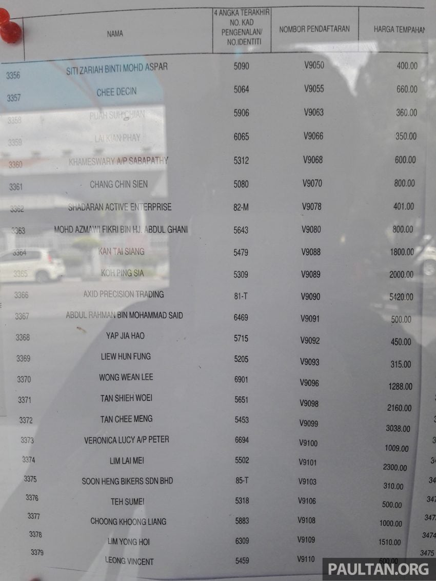吉隆坡“V”车牌竞标成绩出炉，柔佛州苏丹近百万令吉买下“V 1”车牌！完整的“V”字头车牌号码竞标名单进来看。 5136