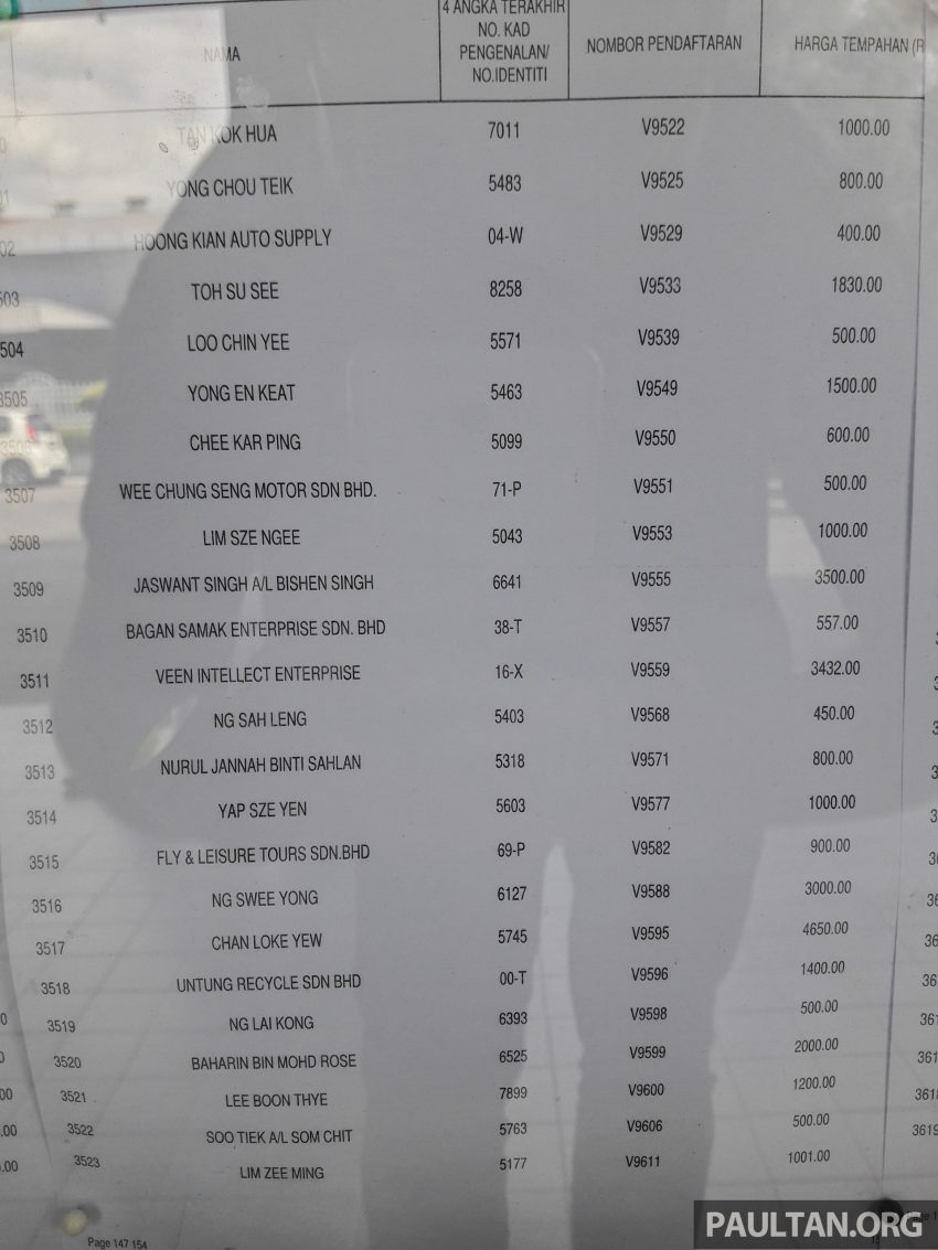 吉隆坡“V”车牌竞标成绩出炉，柔佛州苏丹近百万令吉买下“V 1”车牌！完整的“V”字头车牌号码竞标名单进来看。 5142