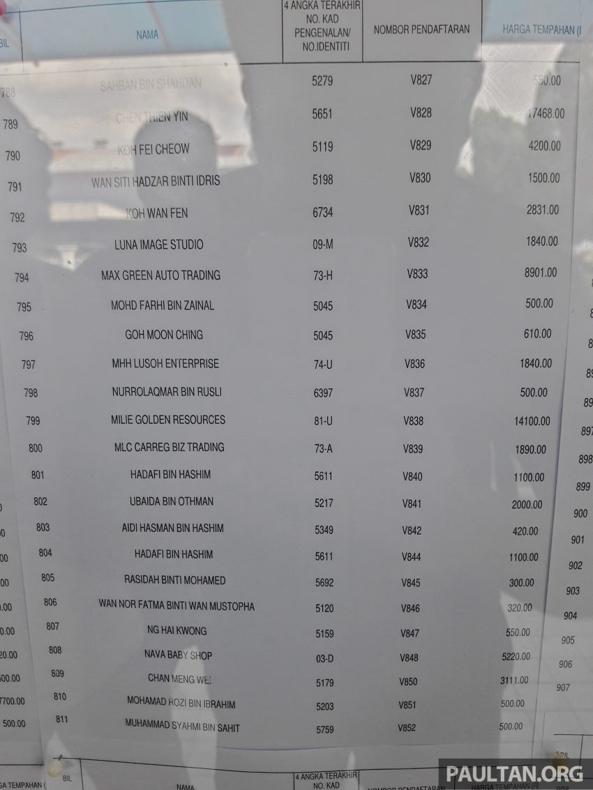 吉隆坡“V”车牌竞标成绩出炉，柔佛州苏丹近百万令吉买下“V 1”车牌！完整的“V”字头车牌号码竞标名单进来看。 5029