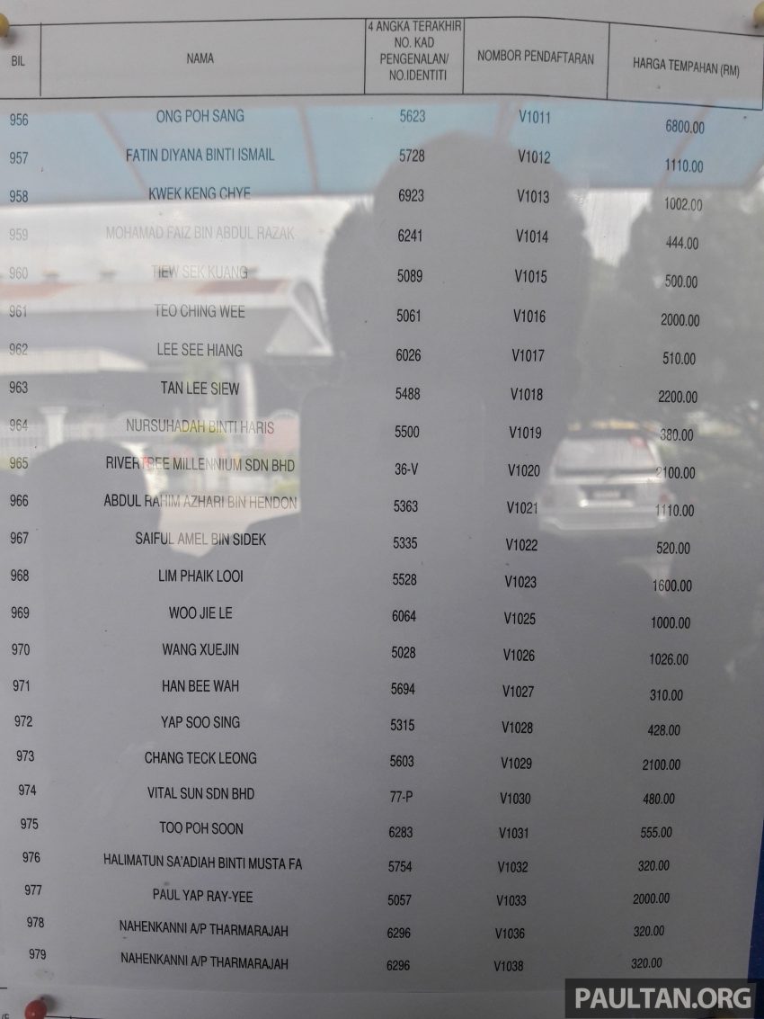 吉隆坡“V”车牌竞标成绩出炉，柔佛州苏丹近百万令吉买下“V 1”车牌！完整的“V”字头车牌号码竞标名单进来看。 5036