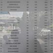 吉隆坡“V”车牌竞标成绩出炉，柔佛州苏丹近百万令吉买下“V 1”车牌！完整的“V”字头车牌号码竞标名单进来看。
