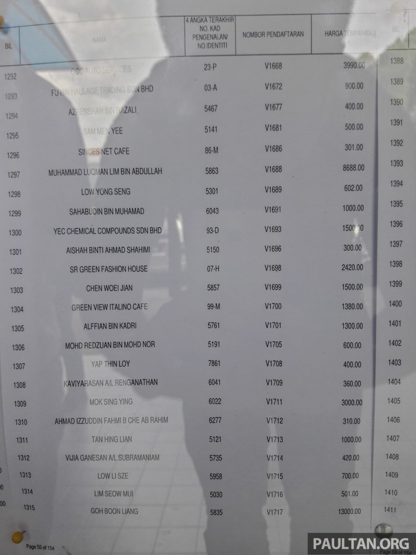 吉隆坡“V”车牌竞标成绩出炉，柔佛州苏丹近百万令吉买下“V 1”车牌！完整的“V”字头车牌号码竞标名单进来看。 5050
