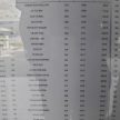 吉隆坡“V”车牌竞标成绩出炉，柔佛州苏丹近百万令吉买下“V 1”车牌！完整的“V”字头车牌号码竞标名单进来看。
