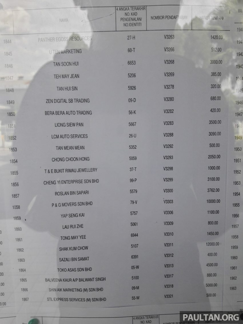 吉隆坡“V”车牌竞标成绩出炉，柔佛州苏丹近百万令吉买下“V 1”车牌！完整的“V”字头车牌号码竞标名单进来看。 5073