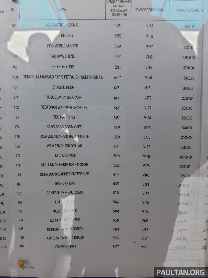 吉隆坡“V”车牌竞标成绩出炉，柔佛州苏丹近百万令吉买下“V 1”车牌！完整的“V”字头车牌号码竞标名单进来看。 5003