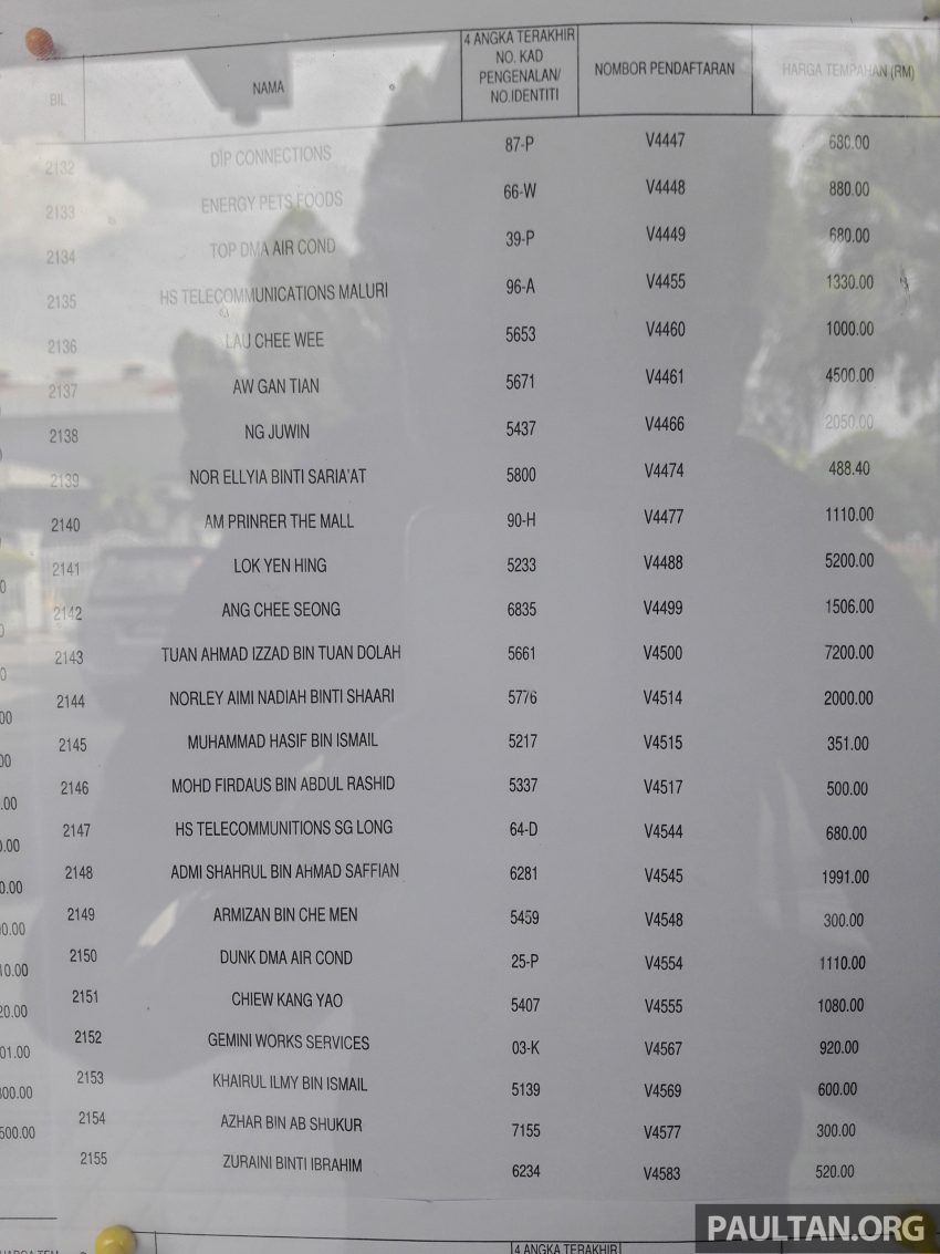 吉隆坡“V”车牌竞标成绩出炉，柔佛州苏丹近百万令吉买下“V 1”车牌！完整的“V”字头车牌号码竞标名单进来看。 5085