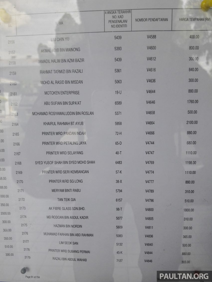 吉隆坡“V”车牌竞标成绩出炉，柔佛州苏丹近百万令吉买下“V 1”车牌！完整的“V”字头车牌号码竞标名单进来看。 5086