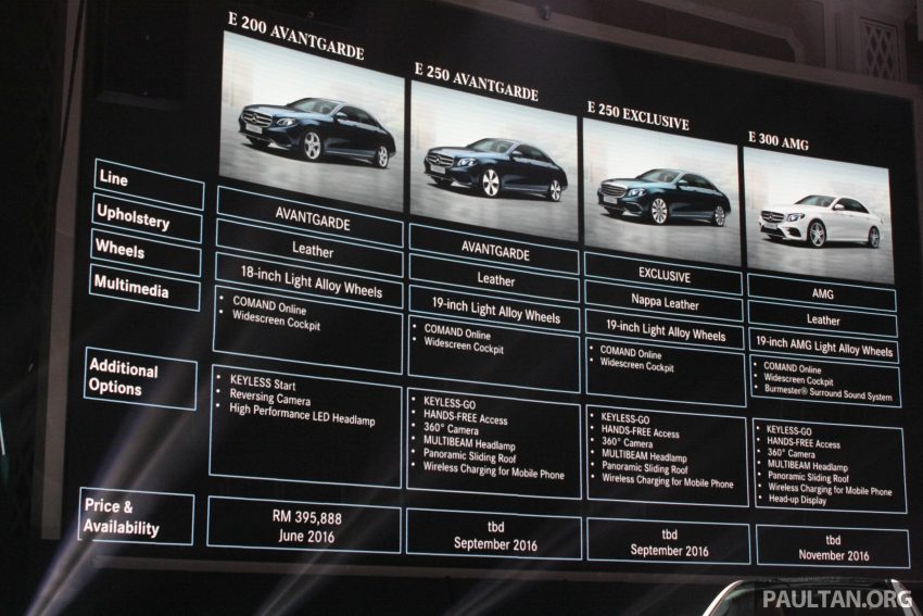 Mercedes-Benz E 250 Avantgarde 与 E 250 Exclusive本地上市和开始接受订购，价格分别为RM421k和RM426k！ 6565
