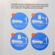 BMW与GreenTech Malaysia合作，全马增电动车充电站。