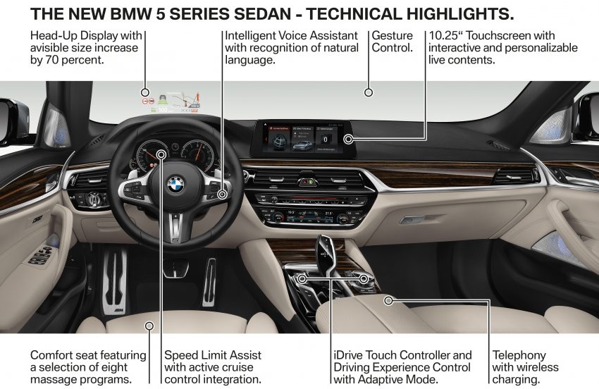 全新 G30 BMW 5 系列面世，明年二月四等级率先上市！ 9955