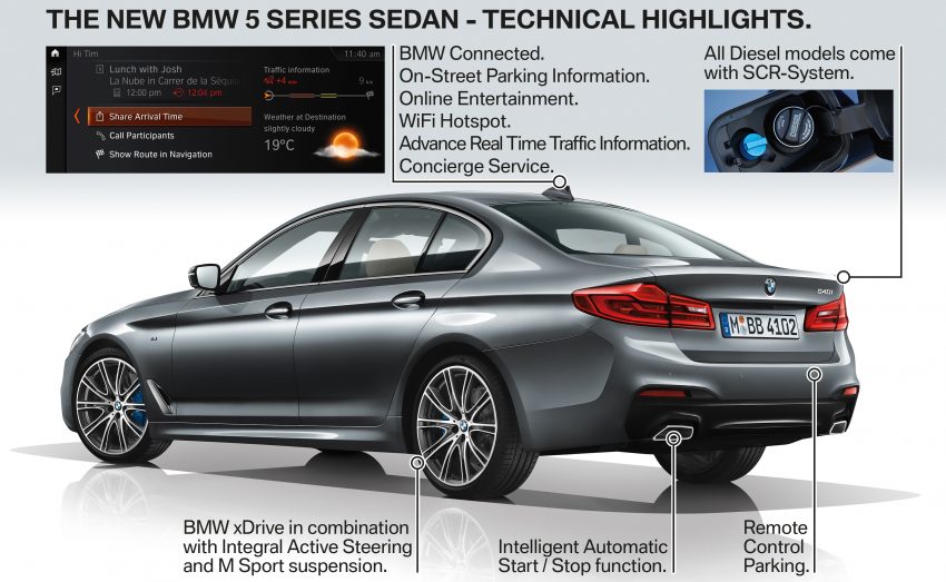 全新 G30 BMW 5 系列面世，明年二月四等级率先上市！ 9956