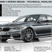 全新 G30 BMW 5 系列面世，明年二月四等级率先上市！