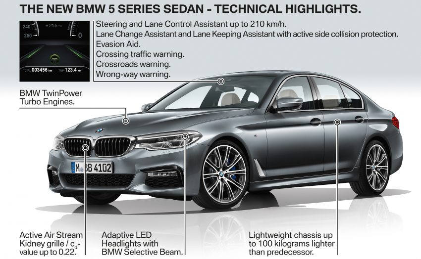 全新 G30 BMW 5 系列面世，明年二月四等级率先上市！ 9957