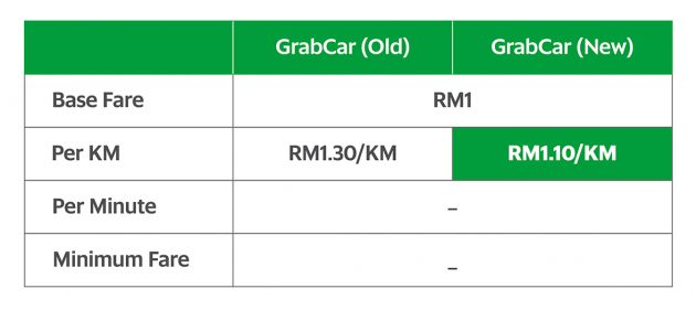 grab-old-vs-new-fares
