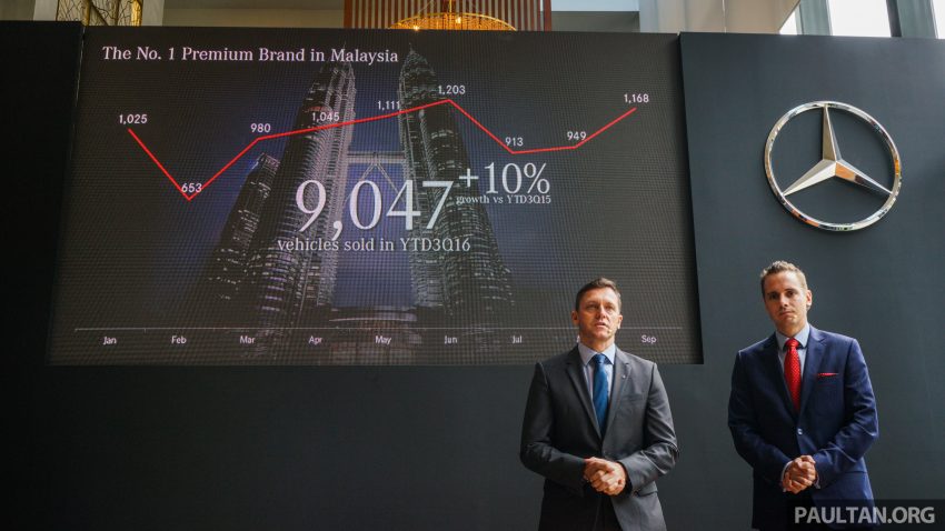 Mercedes-Benz 销售量逆流而上，成本地豪华品牌第一！ 10656