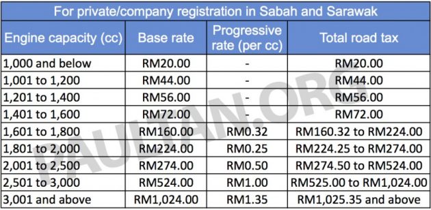 road-tax-sabah-sarawak-bm-850x416