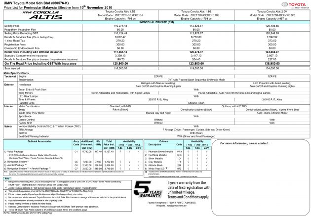 altis-facelift-pricelist