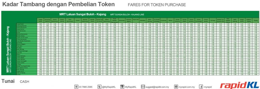 MRT 下月开跑，每站车资表出炉，单程最贵RM 6.40。 13652