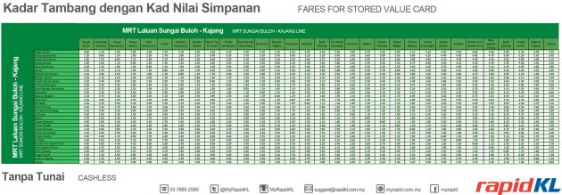 mrt-sbk-fare-table-cashless