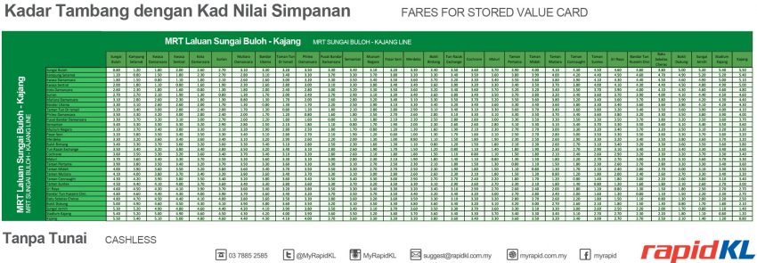 MRT 下月开跑，每站车资表出炉，单程最贵RM 6.40。 13651