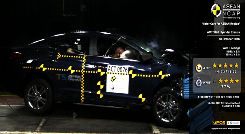 Proton Ertiga 获 ASEAN NCAP 颁发四星安全评价，全新 Hyundai Elantra、Mitsubishi Pajero Sport 获五星评级！ 16623