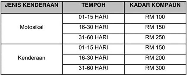 jpj-license-expire-compound