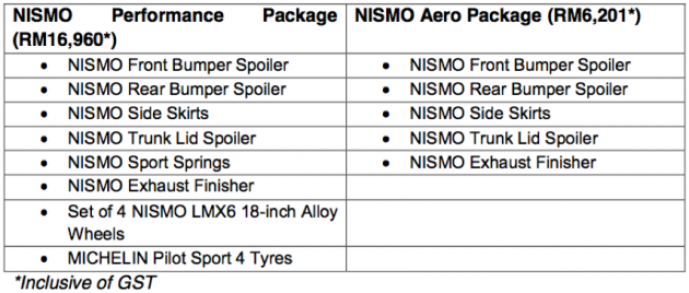 Nissan-Teana-Nismo-Package