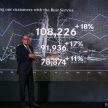 Mercedes-Benz 本地2016年业绩出炉，创历年销量新高！