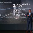 Mercedes-Benz 本地2016年业绩出炉，创历年销量新高！