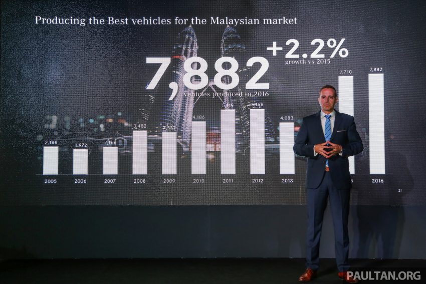 Mercedes-Benz 本地2016年业绩出炉，创历年销量新高！ 17879