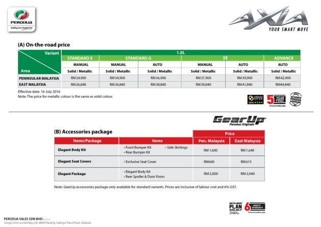 Perodua Axia 小改款正式发布，外型小幅修饰、新引擎＋引擎启动按钮和全车系鱼眼头灯，价格小涨从RM25k起。