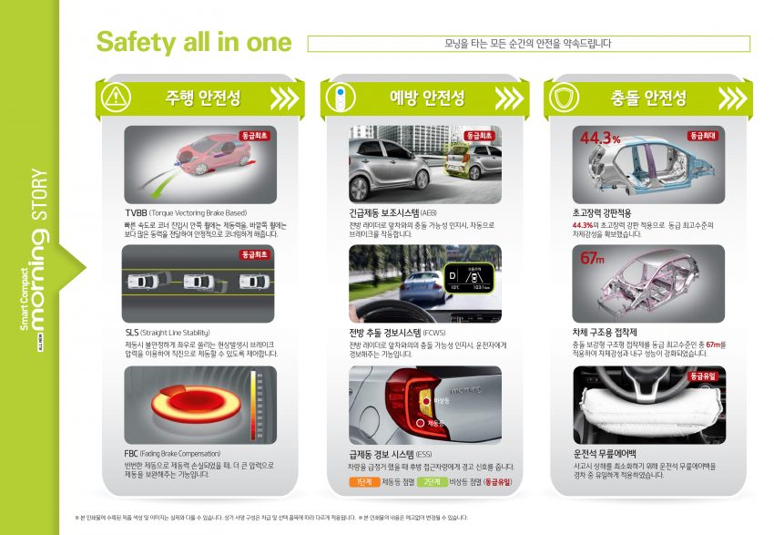 韩国发布全新 Kia Picanto, 新引擎＋搭载自动煞车系统！ 17078