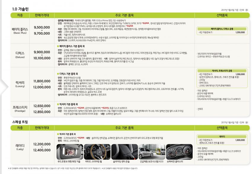 韩国发布全新 Kia Picanto, 新引擎＋搭载自动煞车系统！ 17080
