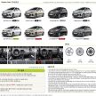 韩国发布全新 Kia Picanto, 新引擎＋搭载自动煞车系统！