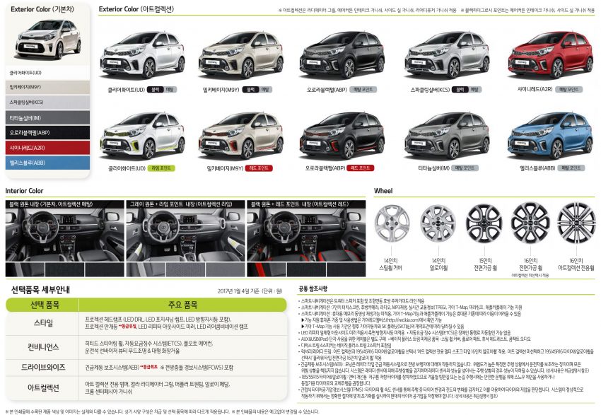 韩国发布全新 Kia Picanto, 新引擎＋搭载自动煞车系统！ 17081