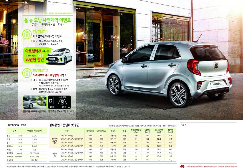韩国发布全新 Kia Picanto, 新引擎＋搭载自动煞车系统！ 17082