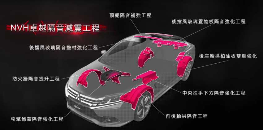延续经典, 台湾发布全新 Mitsubishi Grand Lancer 预告！ 19478